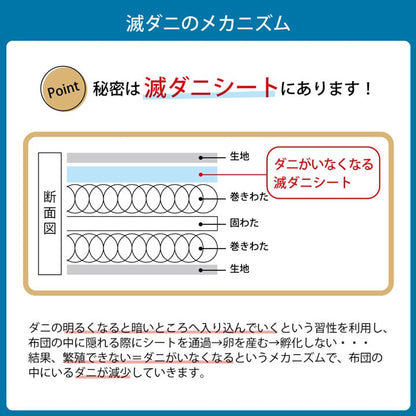 寝具 清潔 快適 敷き布団 ダニ増殖抑制 日本製 シンプル 無地 セミダブルロング 約120×210cm 【同梱不可】【メーカー直送商品】