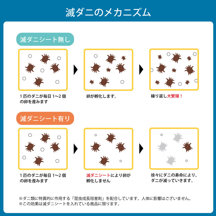 寝具 清潔 快適 敷き布団 ダニ増殖抑制 日本製 シンプル 無地 ダブルロング 約120×210cm 【同梱不可】【メーカー直送商品】