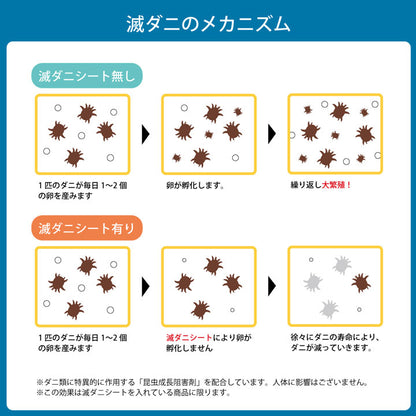 寝具 清潔 快適 敷き布団 ダニ増殖抑制 日本製 シンプル 無地 ダブルロング 約120×210cm 【同梱不可】【メーカー直送商品】