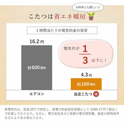 こたつ布団 こたつ台 座椅子 省スペース パーソナル チェック柄 3点セット ナチュラル 約184×204cm