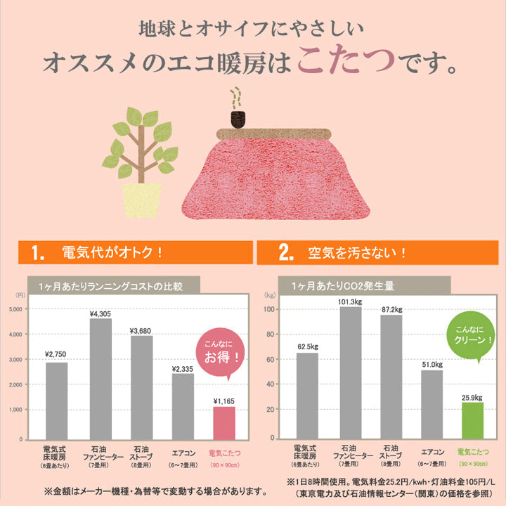 こたつ布団 長方形大 ギャッベ柄 ノルディック 掛け単品 約205×285cm