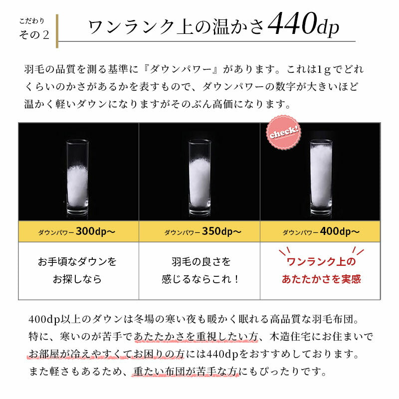 羽毛布団 1.2キロ マザー ダウン95％ 冬用 シングルサイズ ロマンス小杉  日本製 ダウンパワー440DP以上 再生繊維 150×210cm
