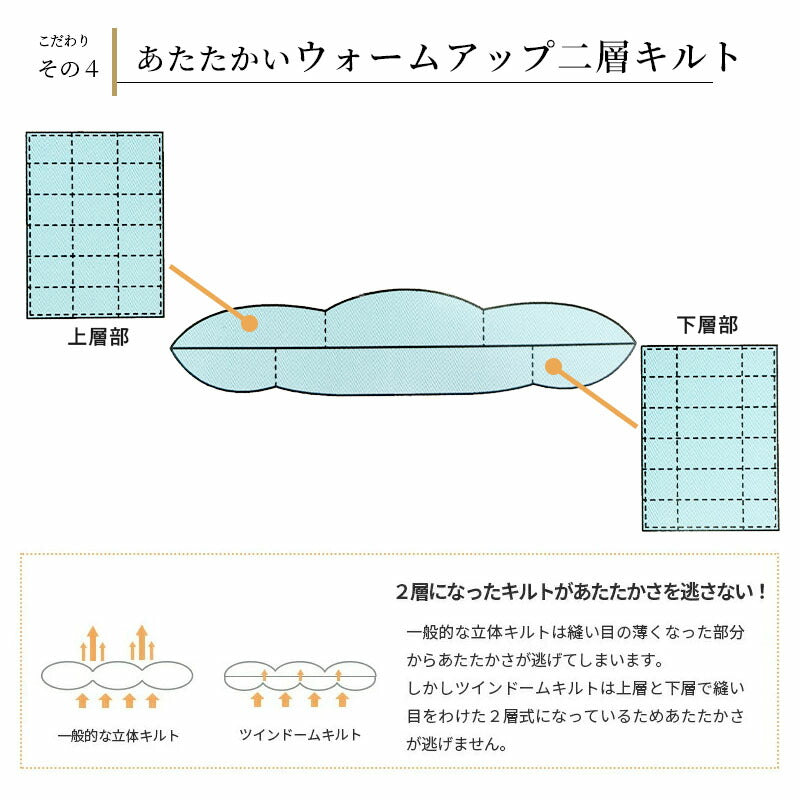 羽毛布団 1.2キロ マザー ダウン95％ 冬用 シングルサイズ ロマンス小杉  日本製 ダウンパワー440DP以上 再生繊維 150×210cm