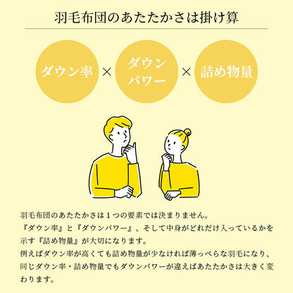 羽毛布団 1.2キロ マザー ダウン95％ 冬用 シングルサイズ ロマンス小杉  日本製 ダウンパワー440DP以上 再生繊維 150×210cm