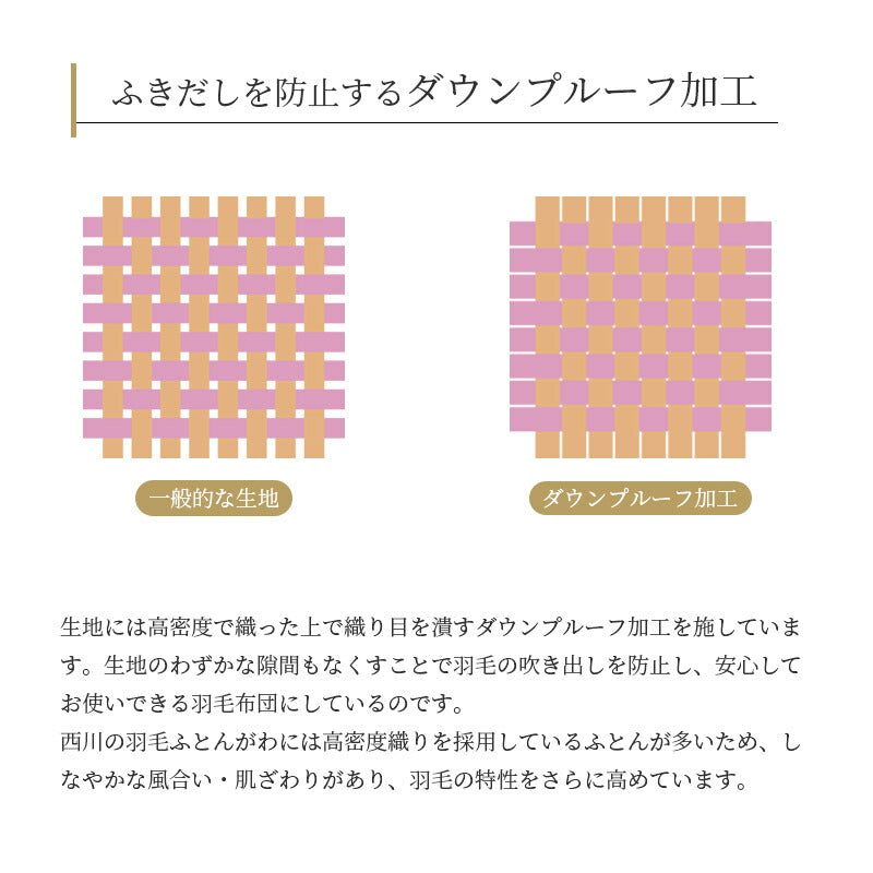 西川 フランス産ダウン90％ カバー・不要布団回収サービス・収納ケース付き 日本製 シングル 羽毛布団 高品質 増量1.2kg ダウンパワー380DP以上 一人暮らし あったかい 西川株式会社 150×210cm 羽毛掛け布団