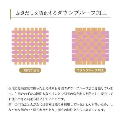 西川 フランス産ダウン90％ カバー・不要布団回収サービス・収納ケース付き 日本製 シングル 羽毛布団 高品質 増量1.2kg ダウンパワー380DP以上 一人暮らし あったかい 西川株式会社 150×210cm 羽毛掛け布団