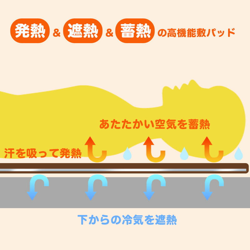 あったか アルミシート 敷きパッド フランネル 蓄熱 発熱 遮熱 秋冬用 暖かい ブラウン もふもふ ふわふわ マイクロファイバー 冬用 ぽかぽか シングル セミダブル ダブル ワイドダブル ダブル クイーン ワイドキング セミファミリー ファミリーサイズ セミシングル