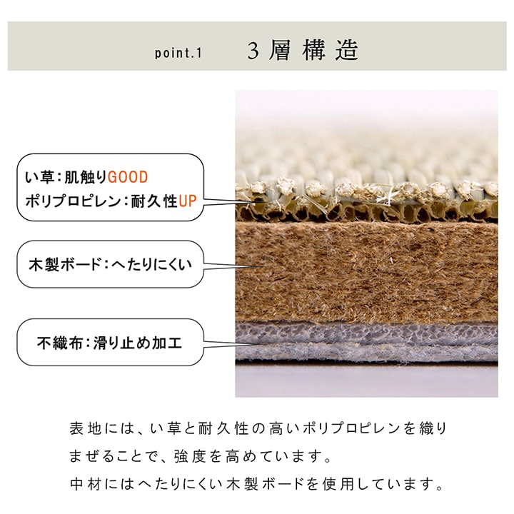 国産 い草 日本製 置き畳 ユニット畳 簡単 和室 3層 約70×70×1.5cm 単品 【メーカー直送商品】☆