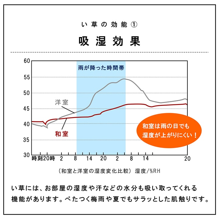 国産 い草 日本製 置き畳 ユニット畳 簡単 和室 3層 約70×70×1.5cm 単品 【メーカー直送商品】☆