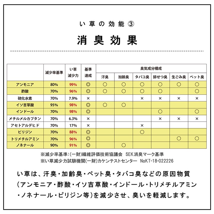 国産 い草 日本製 置き畳 ユニット畳 簡単 和室 3層 約70×70×1.5cm 単品 【メーカー直送商品】☆