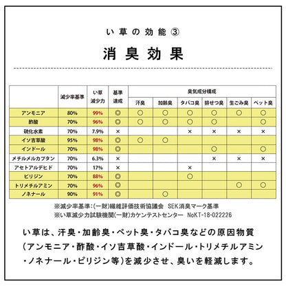 国産 い草 日本製 置き畳 ユニット畳 簡単 和室 3層 約70×70×1.5cm 単品 【メーカー直送商品】☆