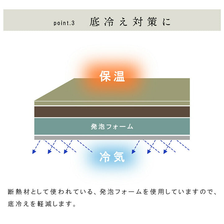 国産 い草 日本製 置き畳 ユニット畳 簡単 和室 4層 約70×70×3cm 単品 【メーカー直送商品】☆