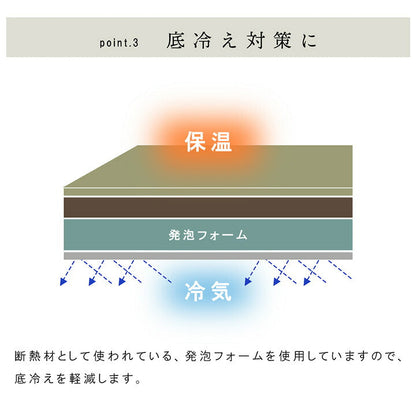 国産 い草 日本製 置き畳 ユニット畳 簡単 和室 4層 約70×70×3cm 単品 【メーカー直送商品】☆