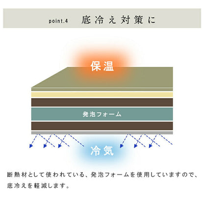 国産 い草 日本製 置き畳 ユニット畳 簡単 和室 6層 約70×70×4.5cm 単品 【メーカー直送商品】☆