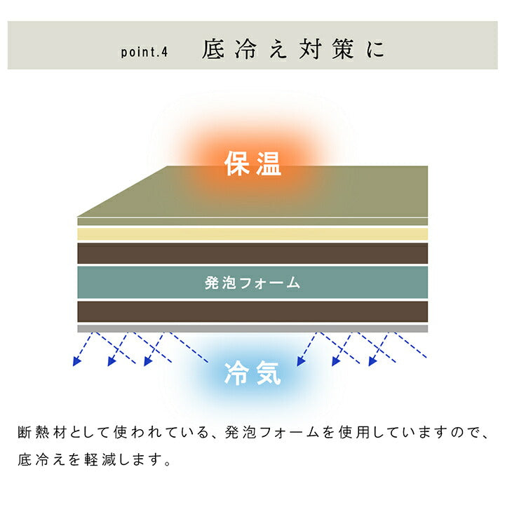 国産 い草 日本製 置き畳 ユニット畳 簡単 和室 6層 約70×70×4.5cm 4P 【メーカー直送商品】☆