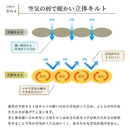 羽毛布団 1.2キロ マザー ダウン95％ 冬用 シングルサイズ ロマンス小杉  日本製 ダウンパワー440DP以上 再生繊維 150×210cm