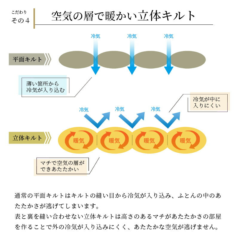 小さめ 羽毛掛ふとん フランス産ホワイトダウン90% 140×190cm シングル