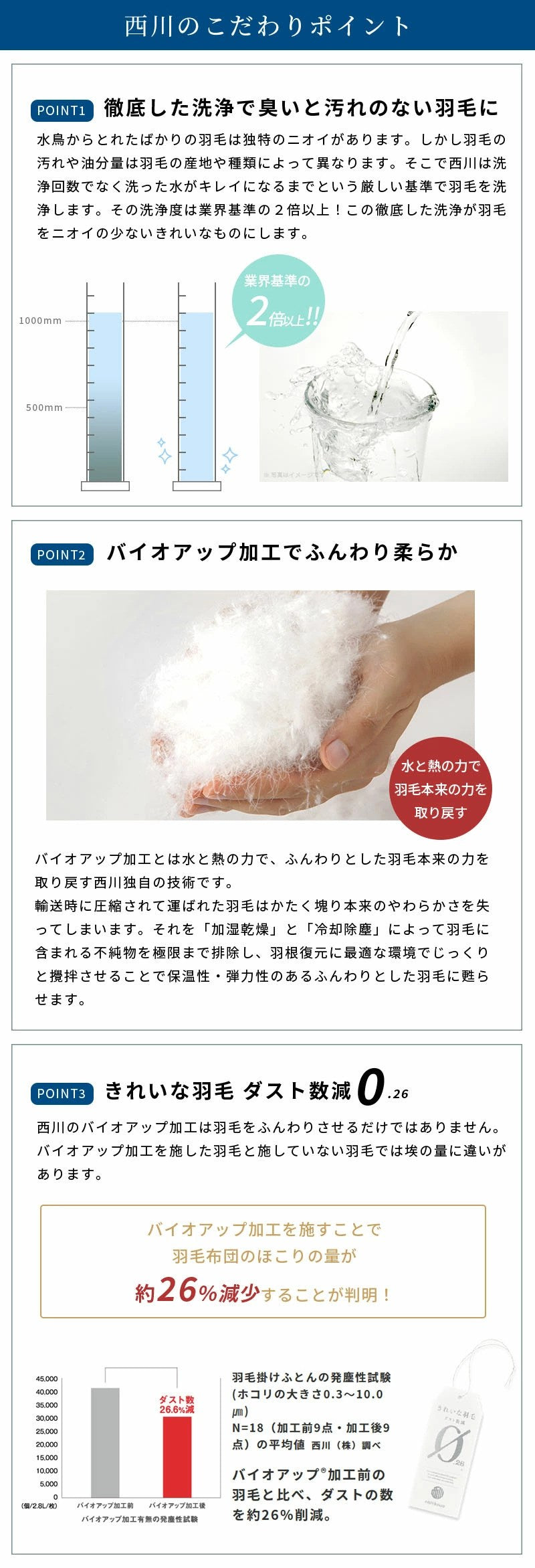 西川 ホワイトダウン90％ 1.0kg 日本製 シングル 羽毛布団 高品質 150×210cm