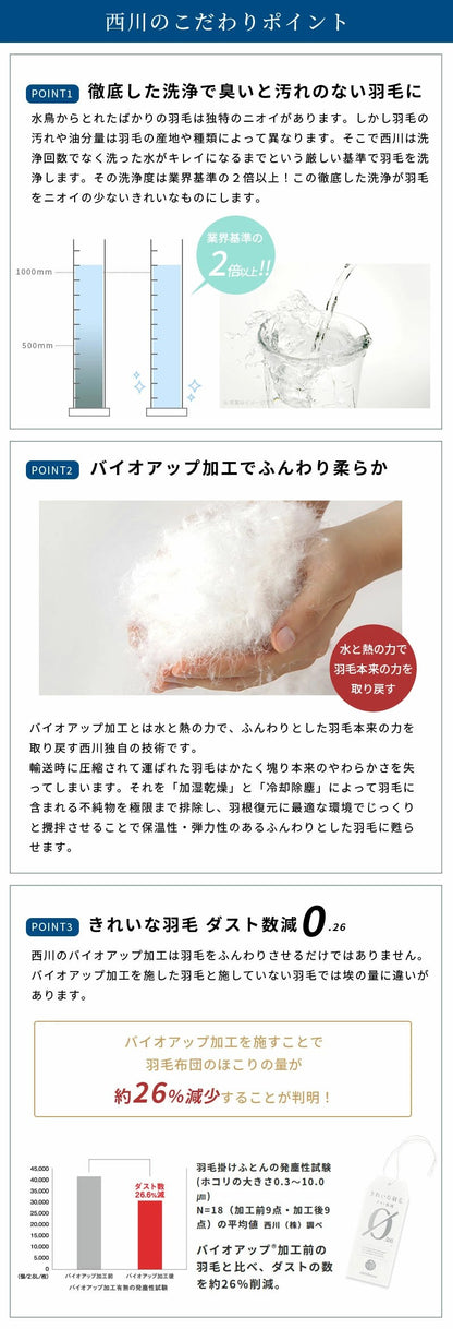西川 ホワイトダウン90％ 1.0kg 日本製 シングル 羽毛布団 高品質 150×210cm