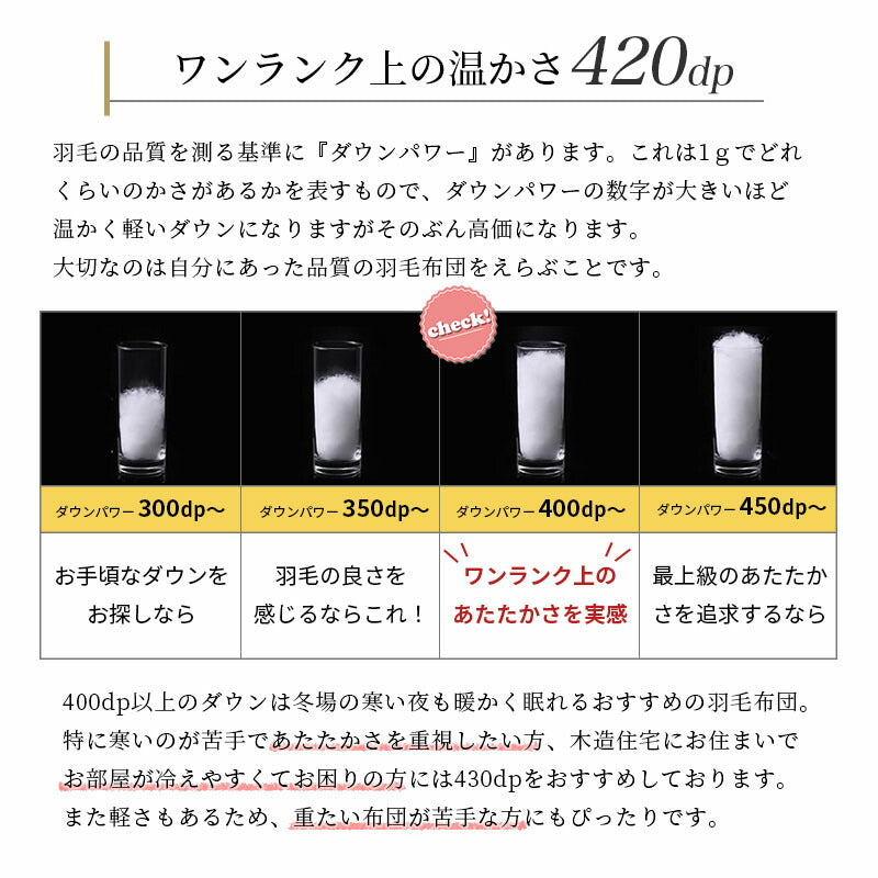 【不要布団回収無料】羽毛布団 西川 マザーグース93％ シングル 日本製 ダウンパワー420DP 冬用150×210cm カバー付き