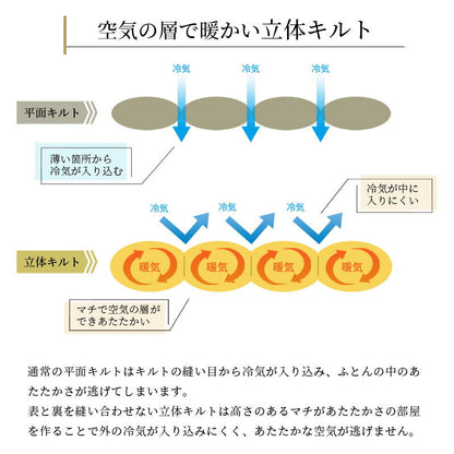 【不要布団回収無料】羽毛布団 西川 マザーグース93％ シングル 日本製 ダウンパワー420DP 冬用150×210cm カバー付き