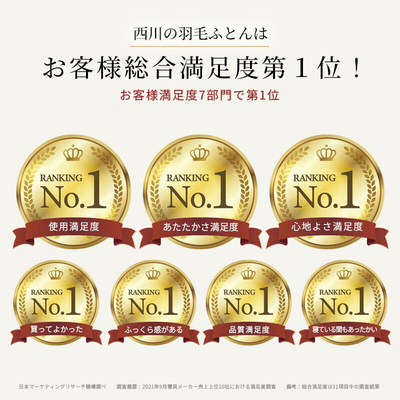 西川 ちょうどいい羽毛ふとん 日本製 オールシーズン使える あたたかいフレッシュアップ加工 ダウン70％ 収納ケース付き 日本製 シングル 羽毛布団 高品質 春 秋 掛けふとん あったかい 西川株式会社 150×210cm 羽毛掛け布団