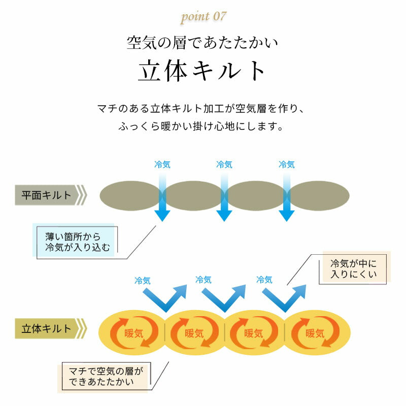 西川 ちょうどいい羽毛ふとん 日本製 オールシーズン使える あたたかいフレッシュアップ加工 ダウン70％ 収納ケース付き 日本製 シングル 羽毛布団 高品質 春 秋 掛けふとん あったかい 西川株式会社 150×210cm 羽毛掛け布団