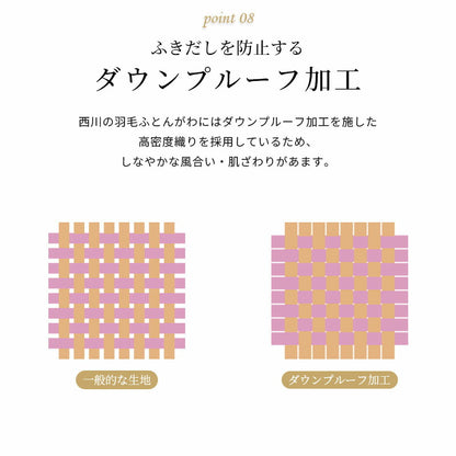 西川 ちょうどいい羽毛ふとん 日本製 オールシーズン使える あたたかいフレッシュアップ加工 ダウン70％ 収納ケース付き 日本製 シングル 羽毛布団 高品質 春 秋 掛けふとん あったかい 西川株式会社 150×210cm 羽毛掛け布団