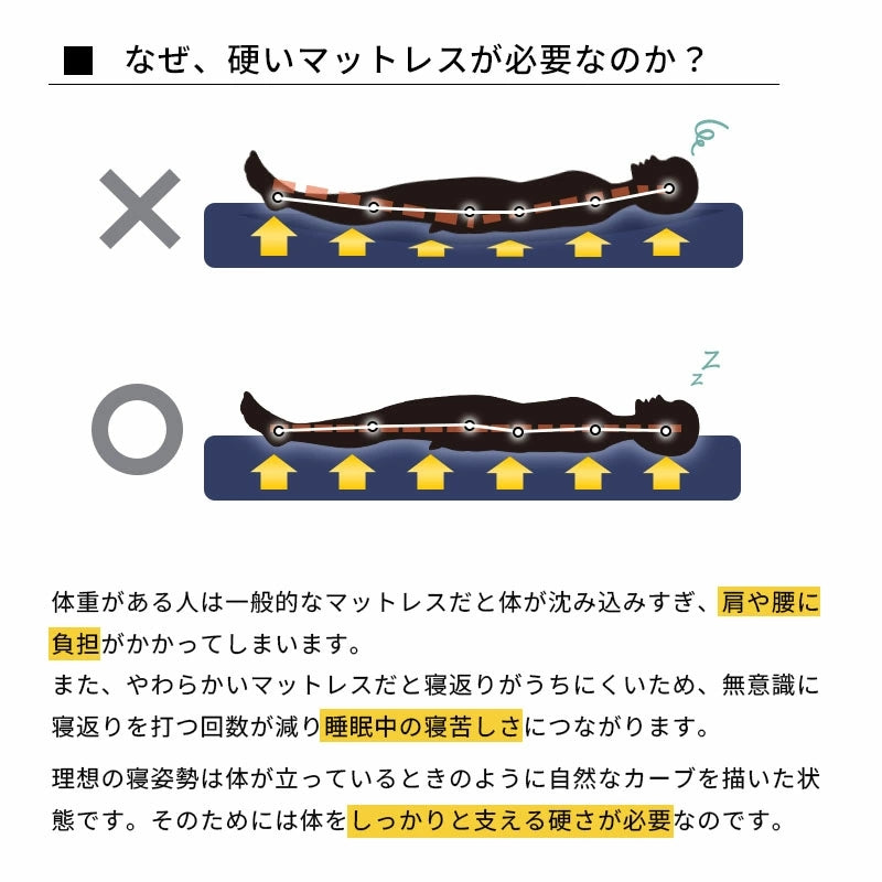 究極に硬いマットレス 日本製 ロマンス小杉 ゴリラマットレス 超硬質