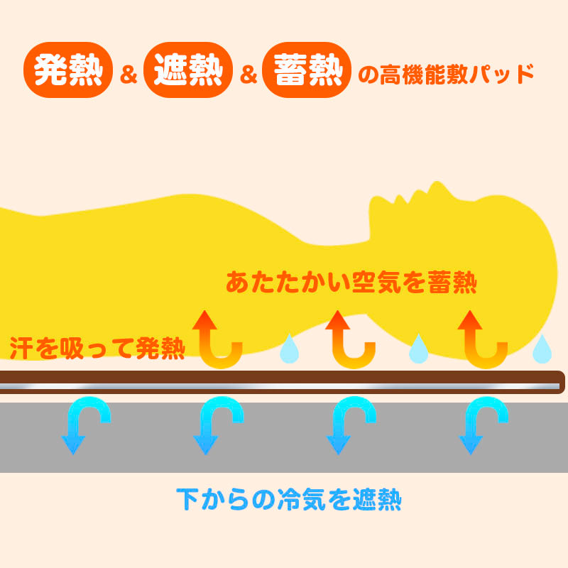 あったか敷きパッド フランネル 蓄熱 発熱 遮熱 秋冬用